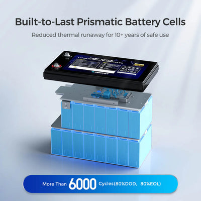 Renogy 48V 50Ah Core Series Deep Cycle Lithium Iron Phosphate Battery
