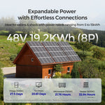 Renogy 48V 50Ah Core Series Deep Cycle Lithium Iron Phosphate Battery