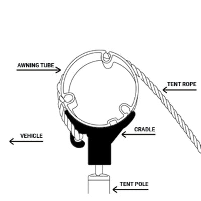 Supex 12v Awning Rope Cradle Box Pack