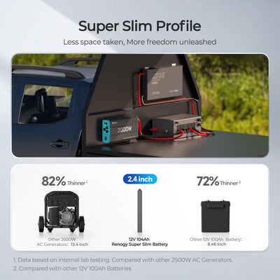 Renogy 12.8V 104Ah Super Slim Slimline Lithium Iron Phosphate Battery | Rego Series