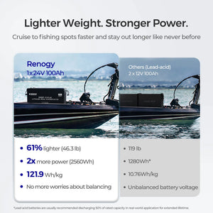 Renogy 24V/48V 100Ah Core Series Deep Cycle Lithium Iron Phosphate Battery