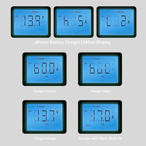 EN31220 Charger Display