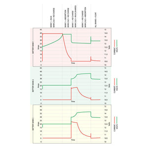 Enerdrive Epower 60A 12V 3 Bank Smart AC Battery Charger EN31260