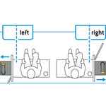 Thetford SC400 Portable Toilet Waste Tank Cassette (Left-Hand, 3232606)