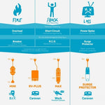Ampfibian RV-Plus 15AMP to 10AMP Power Adaptor Installation