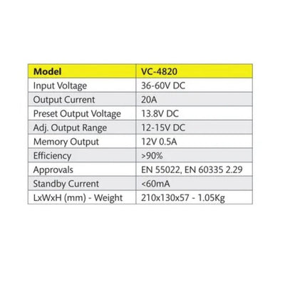 Converter Voltech 48V-12V (20A)