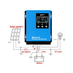 Giantz 60A MPPT Solar Charge Controller Auto 12V/24V/36V/48V Battery Regulator